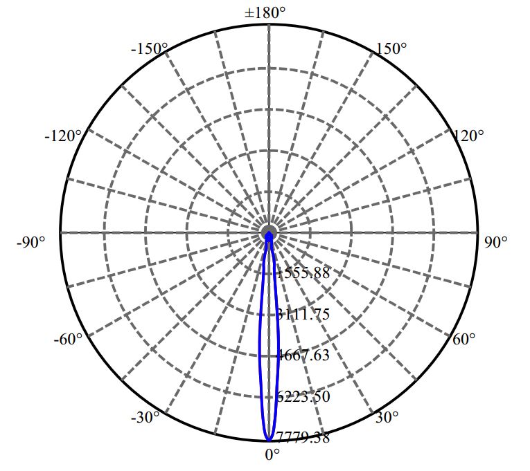 日大照明有限公司 - 朗明纳斯 CXM-4-AC40 1656-S